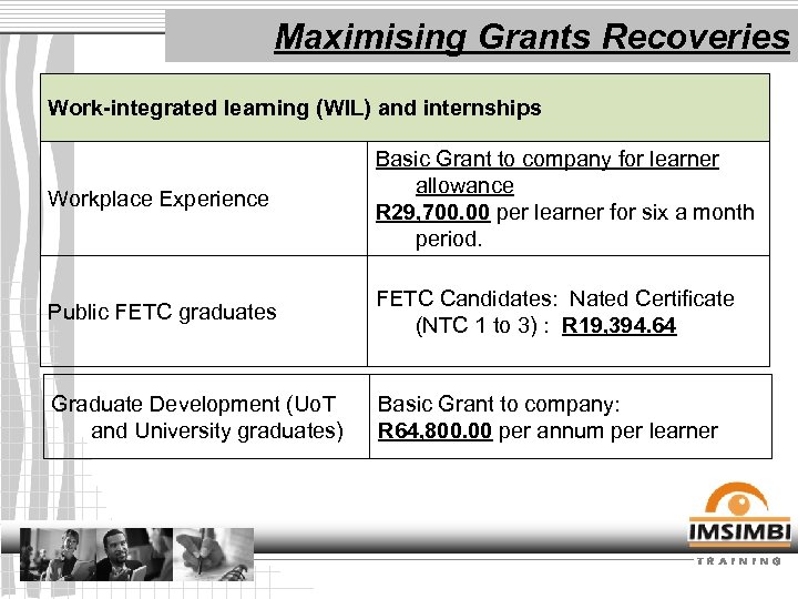 Maximising Grants Recoveries Work-integrated learning (WIL) and internships Workplace Experience Basic Grant to company