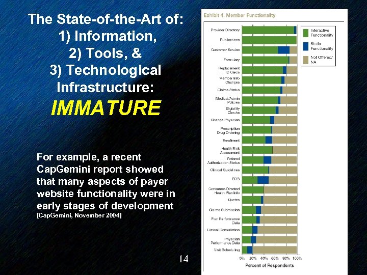 The State-of-the-Art of: 1) Information, 2) Tools, & 3) Technological Infrastructure: IMMATURE For example,