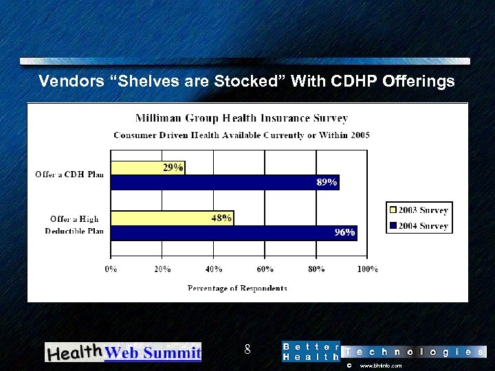 Vendors “Shelves are Stocked” With CDHP Offerings 8 © www. bhtinfo. com 