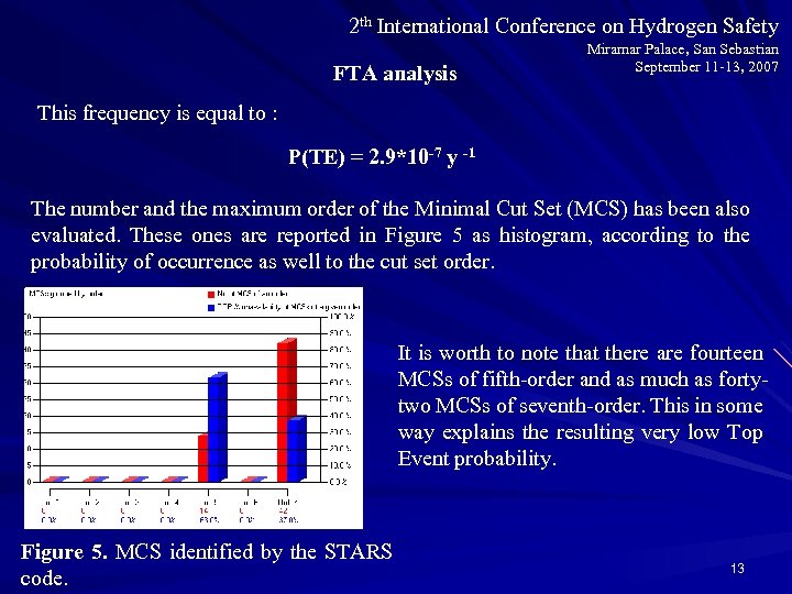 2 th International Conference on Hydrogen Safety FTA analysis Miramar Palace, San Sebastian September