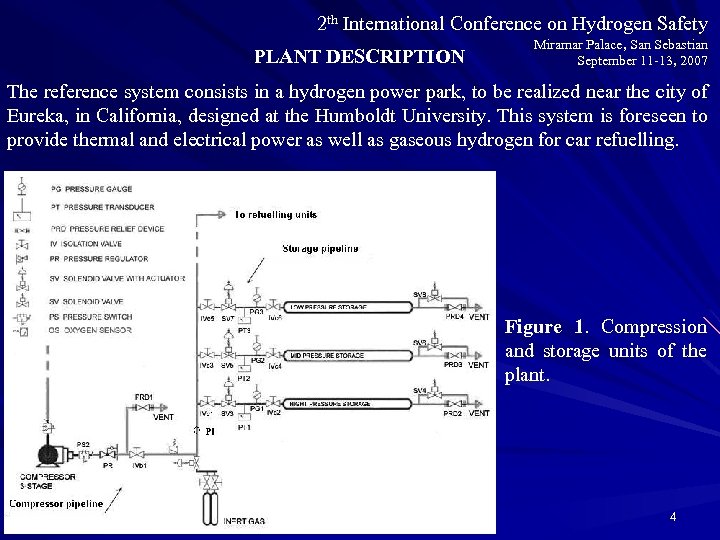 2 th International Conference on Hydrogen Safety PLANT DESCRIPTION Miramar Palace, San Sebastian September