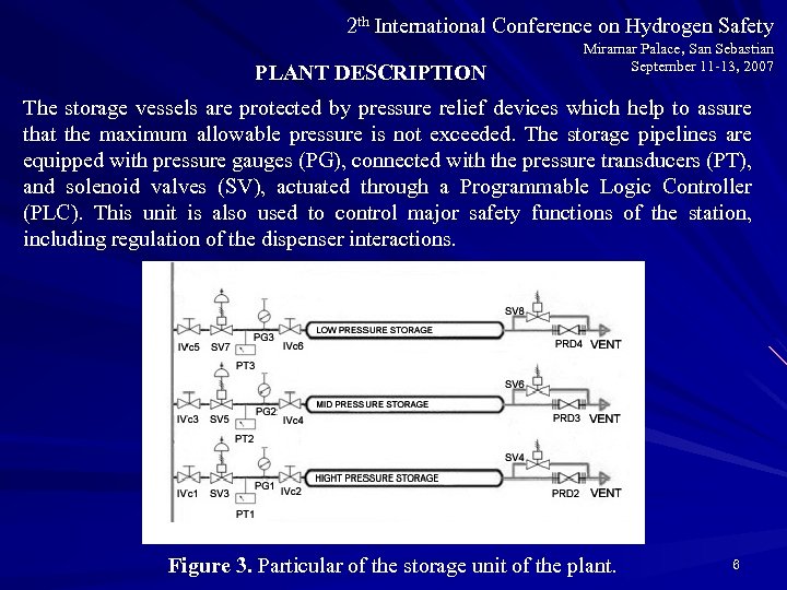 2 th International Conference on Hydrogen Safety PLANT DESCRIPTION Miramar Palace, San Sebastian September