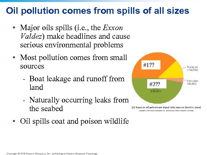 Oil pollution comes from spills of all sizes • Major oils spills (i. e.