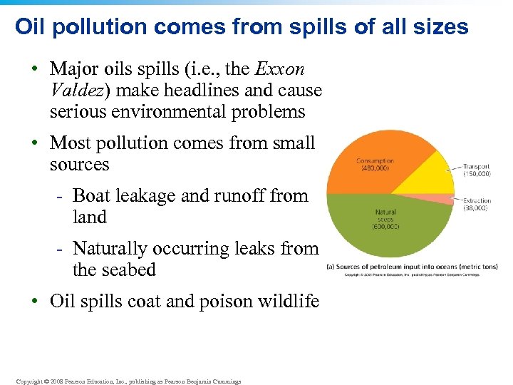 Oil pollution comes from spills of all sizes • Major oils spills (i. e.