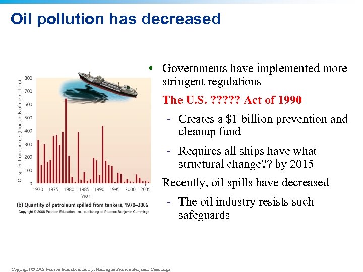Oil pollution has decreased • Governments have implemented more stringent regulations • The U.
