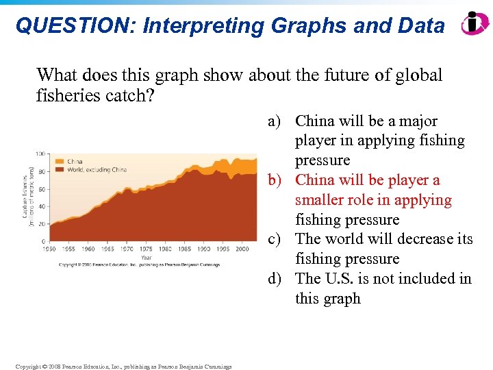 QUESTION: Interpreting Graphs and Data What does this graph show about the future of