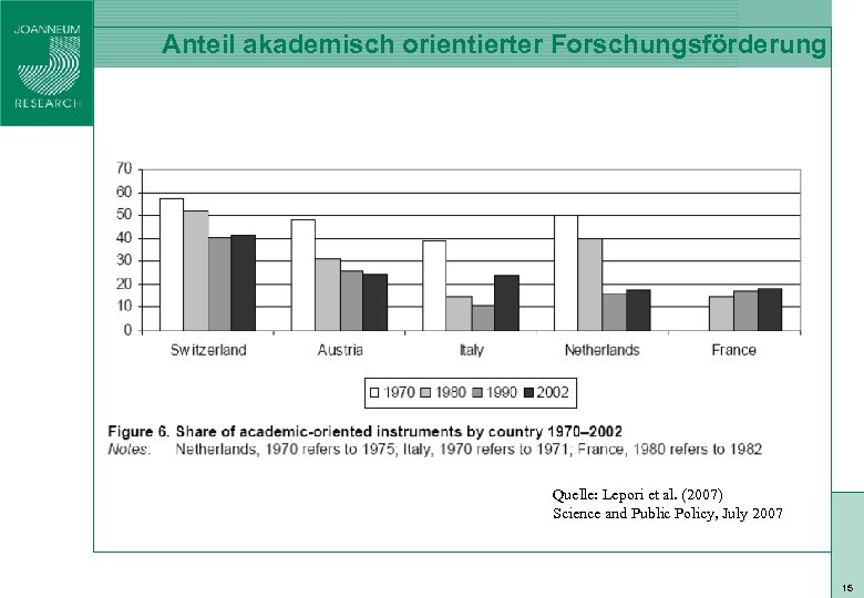 Quelle: Lepori et al. (2007) Science and Public Policy, July 2007 ISO 9001 zert