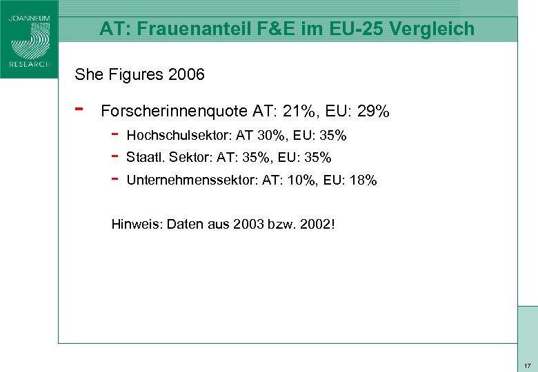 AT: Frauenanteil F&E im EU-25 Vergleich She Figures 2006 Forscherinnenquote AT: 21%, EU: 29%