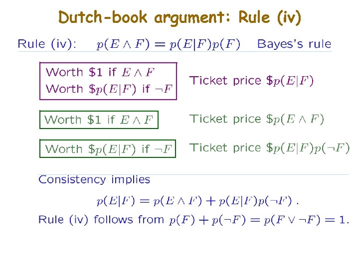 Dutch-book argument: Rule (iv) 