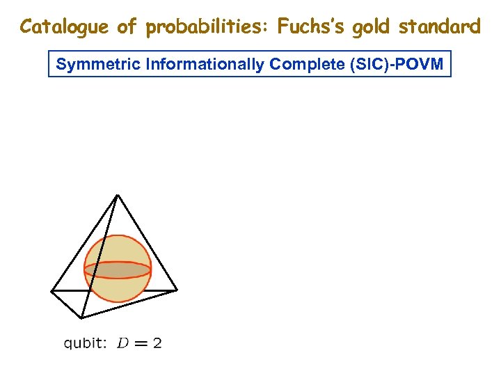 Catalogue of probabilities: Fuchs’s gold standard Symmetric Informationally Complete (SIC)-POVM 