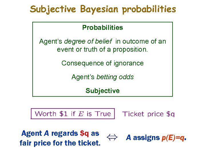 Subjective Bayesian probabilities Probabilities Agent’s degree of belief in outcome of an event or