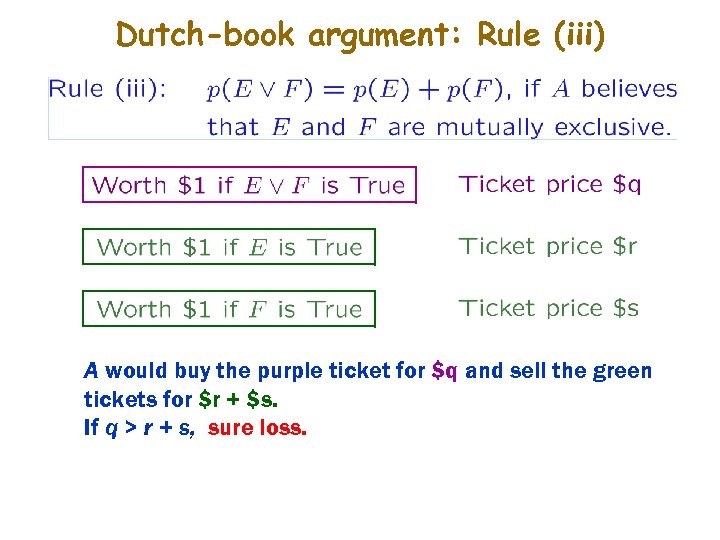 Dutch-book argument: Rule (iii) A would buy the purple ticket for $q and sell