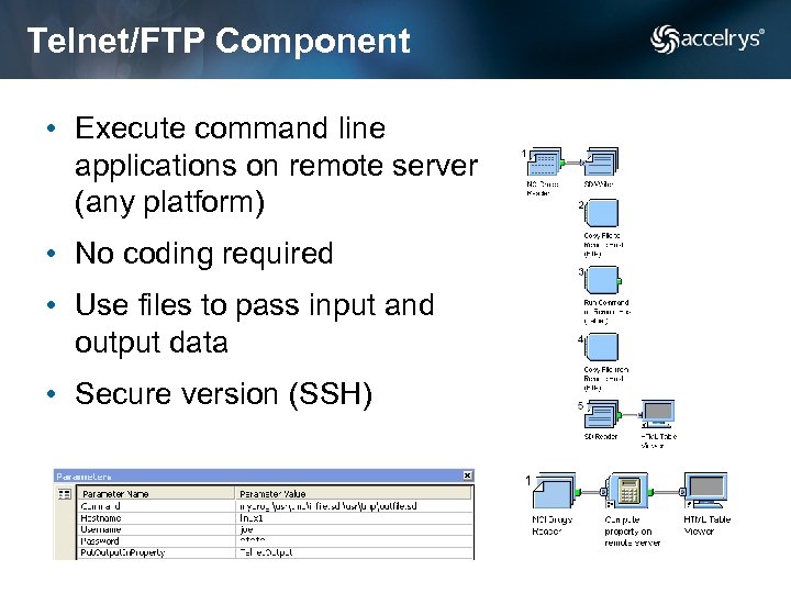 Telnet/FTP Component • Execute command line applications on remote server (any platform) • No