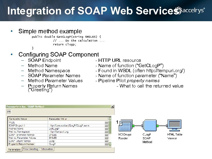 Integration of SOAP Web Services • Simple method example public double Get. CLog. P(string