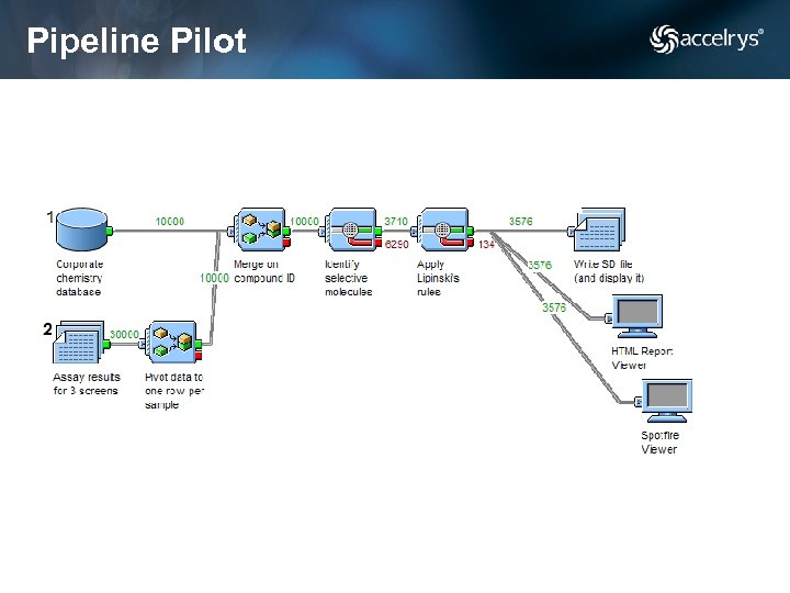 Pipeline Pilot 