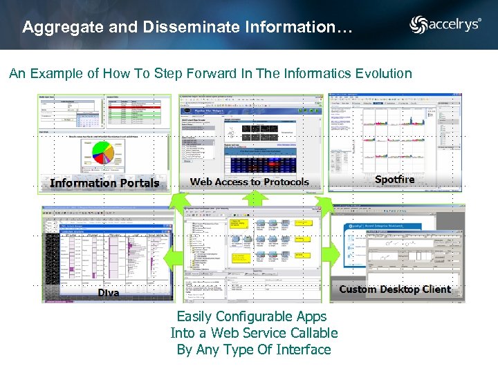 Aggregate and Disseminate Information… An Example of How To Step Forward In The Informatics