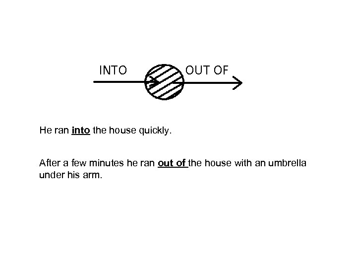 INTO OUT OF He ran into the house quickly. After a few minutes he