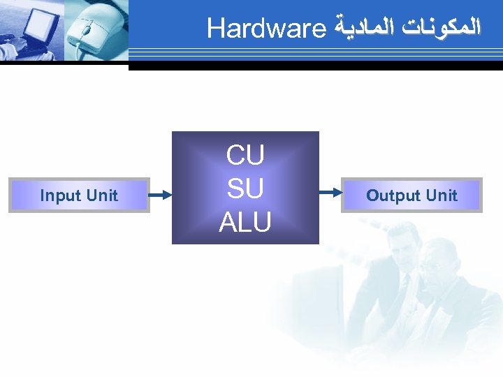 Hardware ﺍﻟﻤﻜﻮﻧﺎﺕ ﺍﻟﻤﺎﺩﻳﺔ Input Unit CU SU ALU Output Unit 
