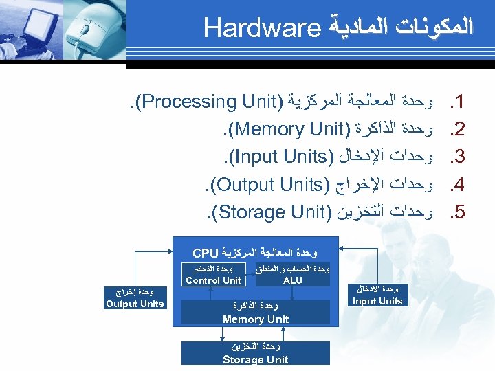  ﺍﻟﻤﻜﻮﻧﺎﺕ ﺍﻟﻤﺎﺩﻳﺔ Hardware 1. 2. 3. 4. 5. ﻭﺣﺪﺓ ﺍﻟﻤﻌﺎﻟﺠﺔ ﺍﻟﻤﺮﻛﺰﻳﺔ ). (Processing