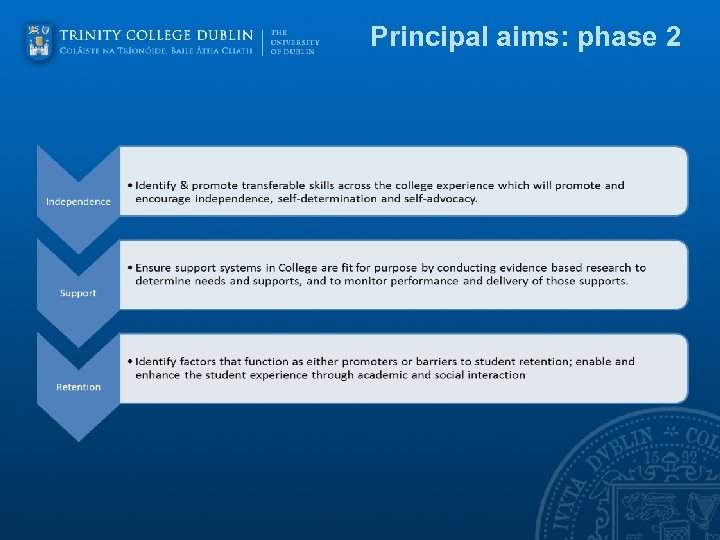 Principal aims: phase 2 