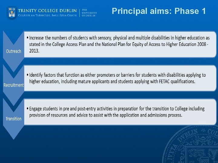 Principal aims: Phase 1 