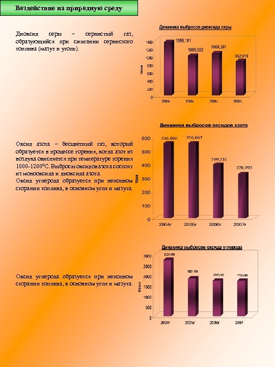 Воздействие на природную среду Диоксид серы – сернистый газ, образующийся при сжигании сернистого топлива