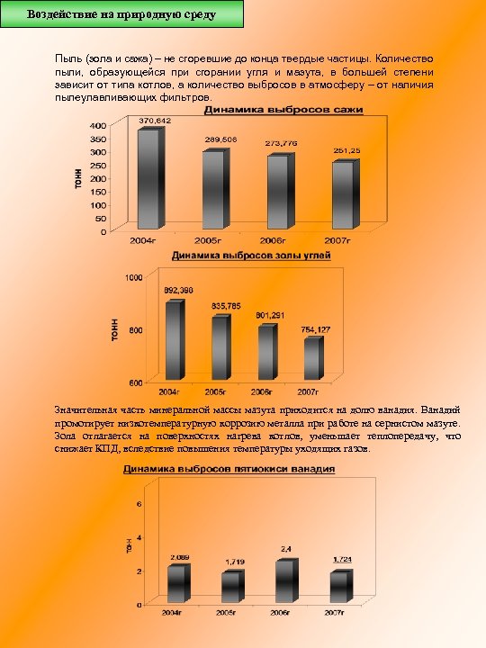 Воздействие на природную среду Пыль (зола и сажа) – не сгоревшие до конца твердые