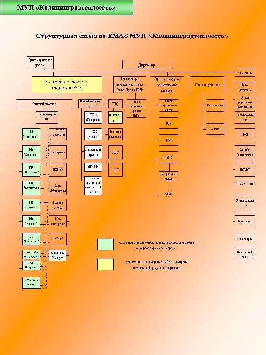 МУП «Калининградтеплосеть» Структурная схема по ЕМАS МУП «Калининградтеплосеть» 