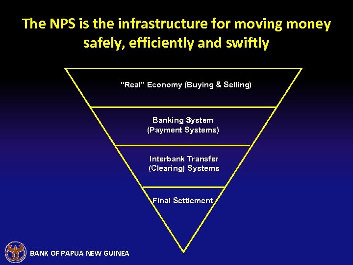 The NPS is the infrastructure for moving money safely, efficiently and swiftly “Real” Economy