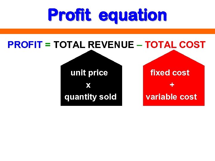 Profit equation PROFIT = TOTAL REVENUE – TOTAL COST unit price x quantity sold