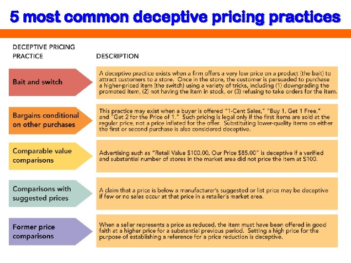5 most common deceptive pricing practices 