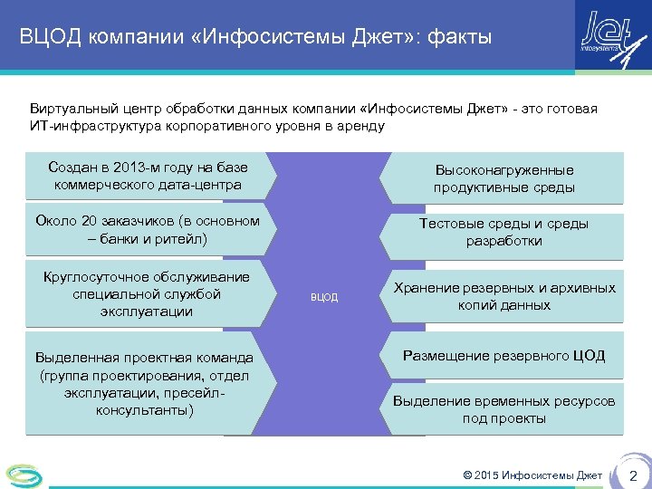 ВЦОД компании «Инфосистемы Джет» : факты Виртуальный центр обработки данных компании «Инфосистемы Джет» -