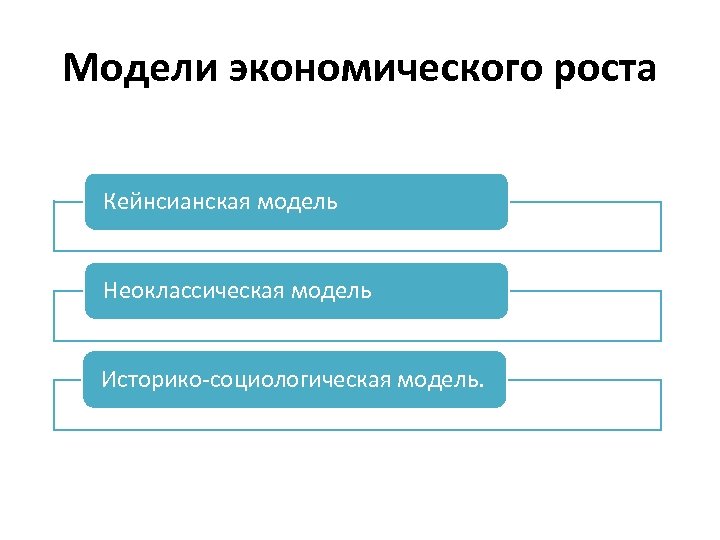 Модели экономического роста Кейнсианская модель Неоклассическая модель Историко-социологическая модель. 