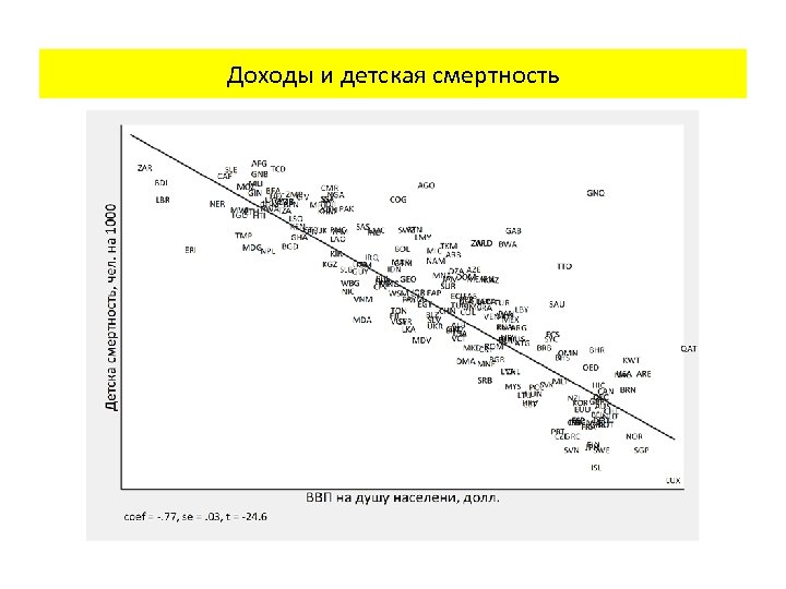 Доходы и детская смертность 