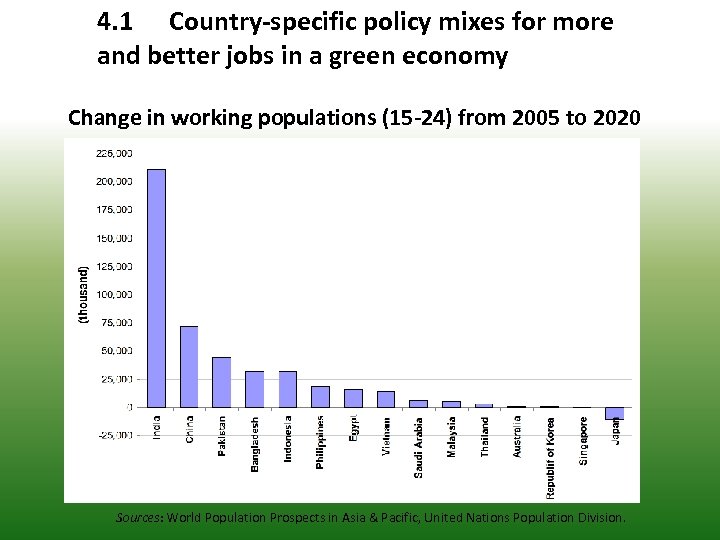 4. 1 Country-specific policy mixes for more and better jobs in a green economy