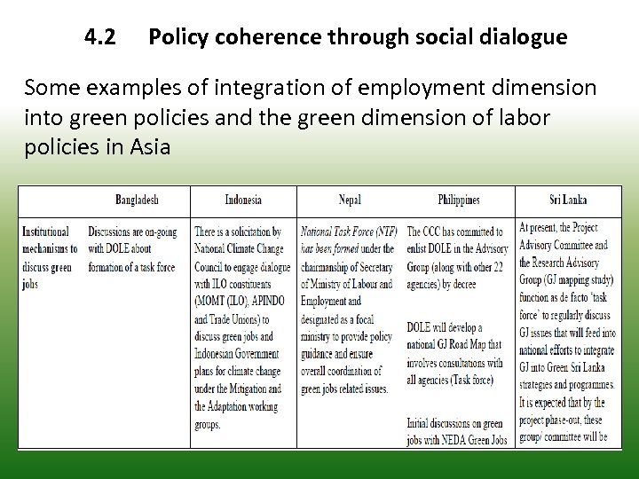 4. 2 Policy coherence through social dialogue Some examples of integration of employment dimension