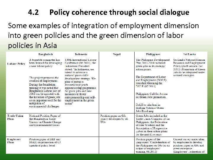 4. 2 Policy coherence through social dialogue Some examples of integration of employment dimension