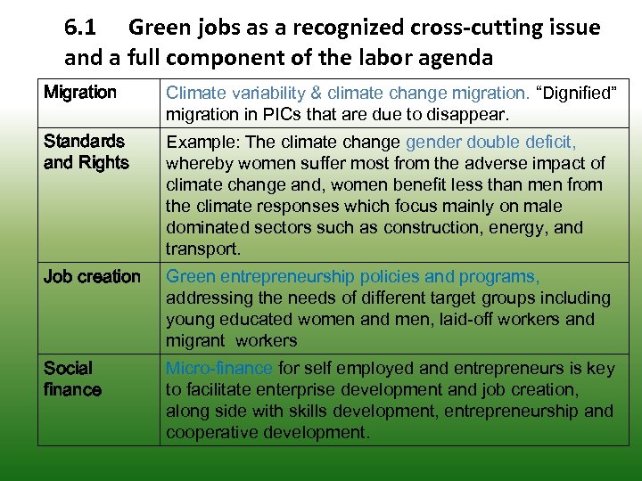 6. 1 Green jobs as a recognized cross-cutting issue and a full component of