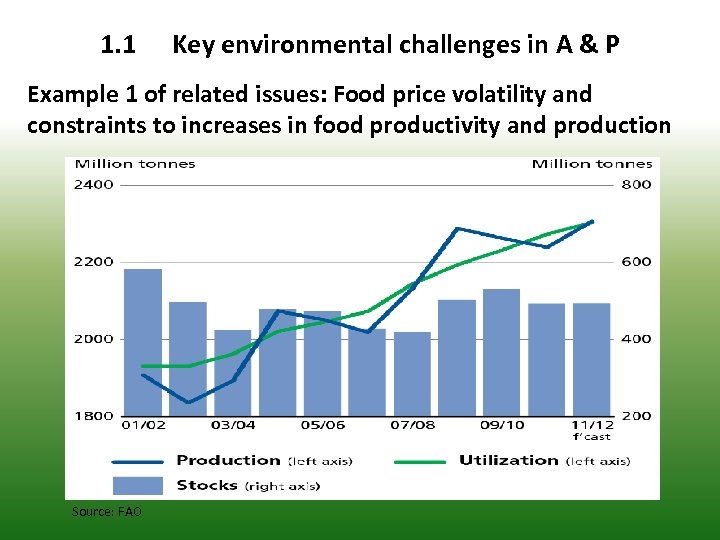 1. 1 Key environmental challenges in A & P Example 1 of related issues: