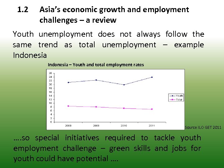1. 2 Asia’s economic growth and employment challenges – a review Youth unemployment does