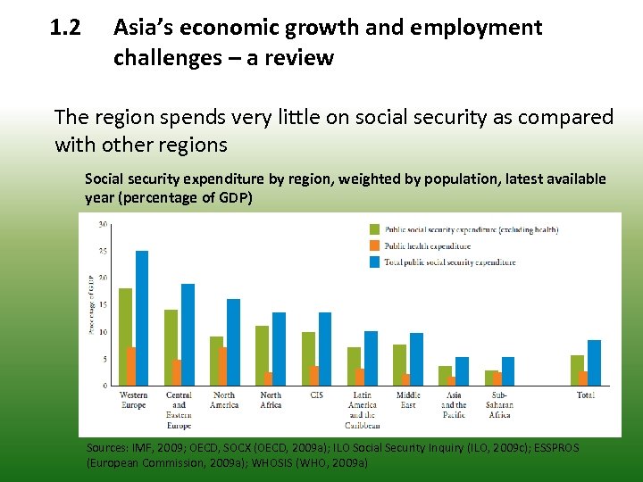 1. 2 Asia’s economic growth and employment challenges – a review The region spends
