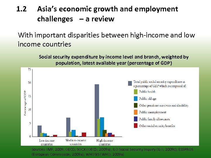1. 2 Asia’s economic growth and employment challenges – a review With important disparities