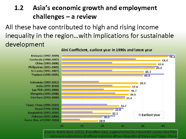 1. 2 Asia’s economic growth and employment challenges – a review All these have