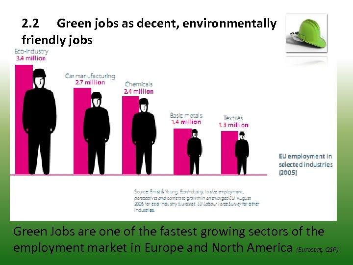 2. 2 Green jobs as decent, environmentally friendly jobs Green Jobs are one of