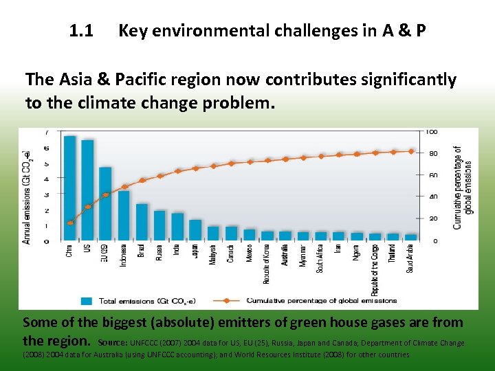 1. 1 Key environmental challenges in A & P The Asia & Pacific region