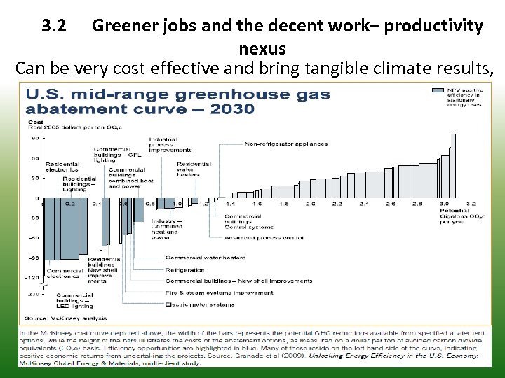 3. 2 Greener jobs and the decent work– productivity nexus Can be very cost