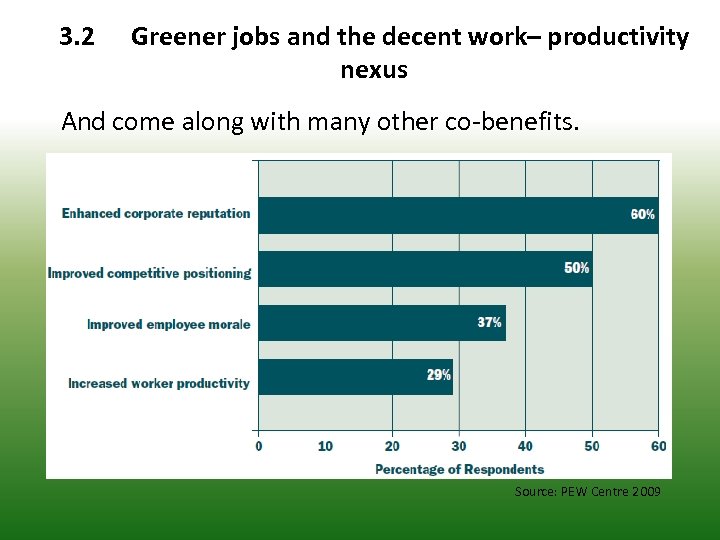 3. 2 Greener jobs and the decent work– productivity nexus And come along with