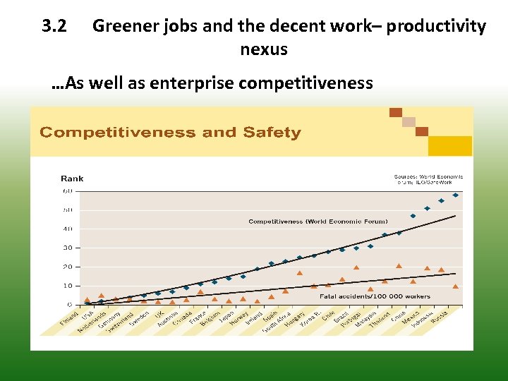 3. 2 Greener jobs and the decent work– productivity nexus …As well as enterprise
