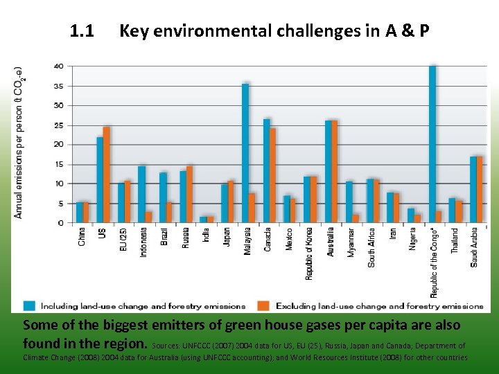 1. 1 Key environmental challenges in A & P Some of the biggest emitters