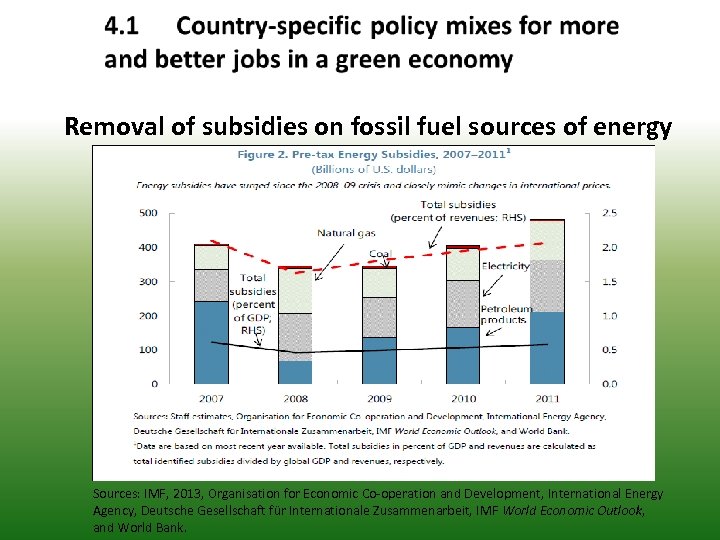 Removal of subsidies on fossil fuel sources of energy Sources: IMF, 2013, Organisation for